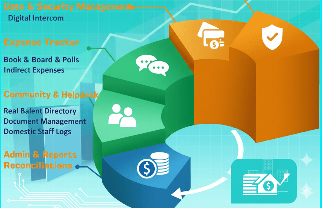 Society Management Ecosystem